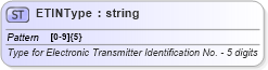 XSD Diagram of ETINType in schema efiletypes_xsd (IRS Electronic Tax Administration)