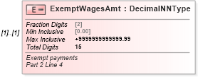 XSD Diagram of ExemptWagesAmt in schema irs940_xsd (IRS Electronic Tax Administration)