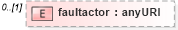 XSD Diagram of faultactor in schema soap_xsd (IRS Electronic Tax Administration)