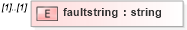 XSD Diagram of faultstring in schema soap_xsd (IRS Electronic Tax Administration)
