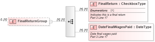 XSD Diagram of FinalReturnGroup in schema irs941_xsd (IRS Electronic Tax Administration)
