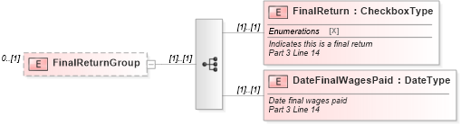 XSD Diagram of FinalReturnGroup in schema irs944_xsd (IRS Electronic Tax Administration)