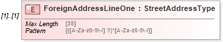 XSD Diagram of ForeignAddressLineOne in schema efiletypes_xsd (IRS Electronic Tax Administration)