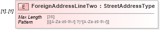 XSD Diagram of ForeignAddressLineTwo in schema efiletypes_xsd (IRS Electronic Tax Administration)