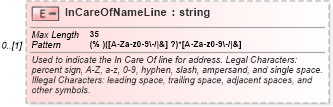 XSD Diagram of InCareOfNameLine in schema returnheader94x_xsd (IRS Electronic Tax Administration)