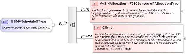 XSD Diagram of IRS940ScheduleRType in schema irs940scheduler_xsd (IRS Electronic Tax Administration)