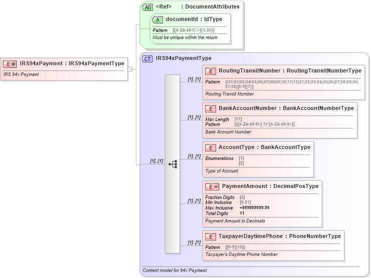 XSD Diagram of IRS94xPayment in schema irs94xpayment_xsd (IRS Electronic Tax Administration)