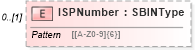 XSD Diagram of ISPNumber in schema efilemessage_xsd (IRS Electronic Tax Administration)