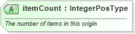 XSD Diagram of itemCount in schema efilemessage_xsd (IRS Electronic Tax Administration)