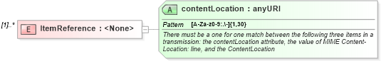XSD Diagram of ItemReference in schema efilemessage_xsd (IRS Electronic Tax Administration)
