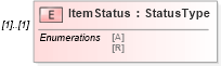 XSD Diagram of ItemStatus in schema efilemessage_xsd (IRS Electronic Tax Administration)