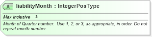 XSD Diagram of liabilityMonth in schema irs941scheduleb_xsd (IRS Electronic Tax Administration)