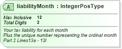 XSD Diagram of liabilityMonth in schema irs944_xsd (IRS Electronic Tax Administration)