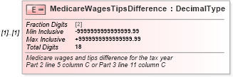 XSD Diagram of MedicareWagesTipsDifference in schema irs94xscheduledgroup_xsd (IRS Electronic Tax Administration)