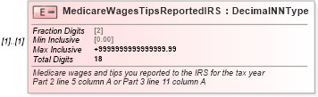 XSD Diagram of MedicareWagesTipsReportedIRS in schema irs94xscheduledgroup_xsd (IRS Electronic Tax Administration)