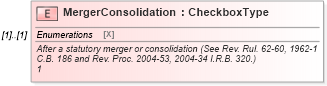 XSD Diagram of MergerConsolidation in schema irs94xscheduledgroup_xsd (IRS Electronic Tax Administration)