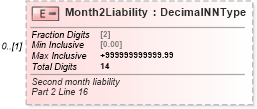XSD Diagram of Month2Liability in schema irs941pr_xsd (IRS Electronic Tax Administration)