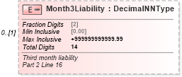 XSD Diagram of Month3Liability in schema irs941_xsd (IRS Electronic Tax Administration)
