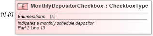 XSD Diagram of MonthlyDepositorCheckbox in schema irs944_xsd (IRS Electronic Tax Administration)