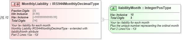 XSD Diagram of MonthlyLiability in schema irs944_xsd (IRS Electronic Tax Administration)