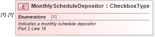 XSD Diagram of MonthlyScheduleDepositor in schema irs941_xsd (IRS Electronic Tax Administration)