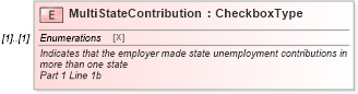 XSD Diagram of MultiStateContribution in schema irs940pr_xsd (IRS Electronic Tax Administration)