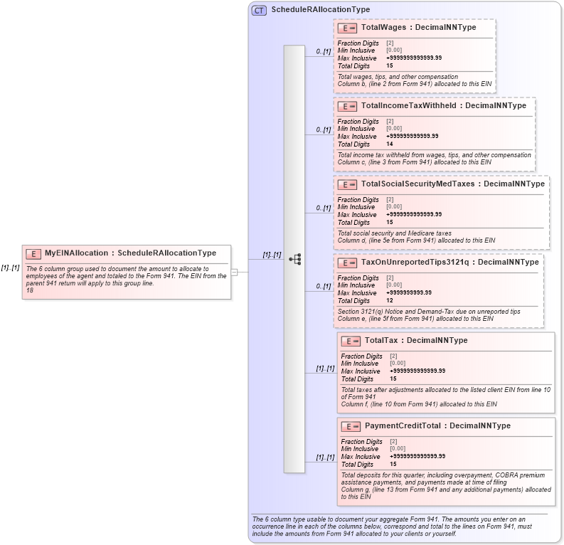XSD Diagram of MyEINAllocation in schema irs941scheduler_xsd (IRS Electronic Tax Administration)
