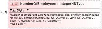 XSD Diagram of NumberOfEmployees in schema irs941ss_xsd (IRS Electronic Tax Administration)
