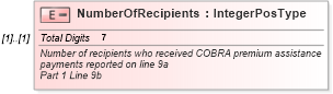 XSD Diagram of NumberOfRecipients in schema irs944_xsd (IRS Electronic Tax Administration)