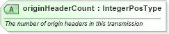 XSD Diagram of originHeaderCount in schema efilemessage_xsd (IRS Electronic Tax Administration)