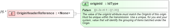 XSD Diagram of OriginHeaderReference in schema efilemessage_xsd (IRS Electronic Tax Administration)