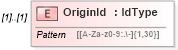 XSD Diagram of OriginId in schema efilemessage_xsd (IRS Electronic Tax Administration)