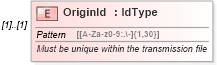 XSD Diagram of OriginId in schema efilemessage_xsd (IRS Electronic Tax Administration)