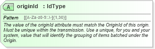 XSD Diagram of originId in schema efilemessage_xsd (IRS Electronic Tax Administration)