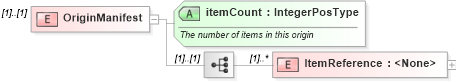XSD Diagram of OriginManifest in schema efilemessage_xsd (IRS Electronic Tax Administration)
