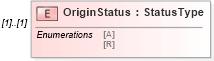 XSD Diagram of OriginStatus in schema efilemessage_xsd (IRS Electronic Tax Administration)