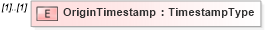 XSD Diagram of OriginTimestamp in schema efilemessage_xsd (IRS Electronic Tax Administration)