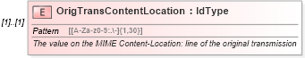 XSD Diagram of OrigTransContentLocation in schema efilemessage_xsd (IRS Electronic Tax Administration)