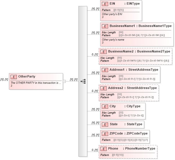 XSD Diagram of OtherParty in schema irs94xscheduledgroup_xsd (IRS Electronic Tax Administration)