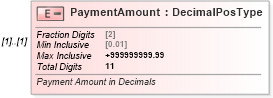 XSD Diagram of PaymentAmount in schema irs94xpayment_xsd (IRS Electronic Tax Administration)