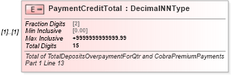 XSD Diagram of PaymentCreditTotal in schema irs941ss_xsd (IRS Electronic Tax Administration)