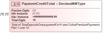 XSD Diagram of PaymentCreditTotal in schema irs944_xsd (IRS Electronic Tax Administration)