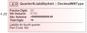 XSD Diagram of Quarter4LiabilityAmt in schema irs940_xsd (IRS Electronic Tax Administration)