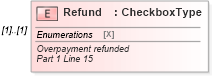 XSD Diagram of Refund in schema irs941ss_xsd (IRS Electronic Tax Administration)