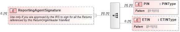 XSD Diagram of ReportingAgentSignature in schema efilemessage_xsd (IRS Electronic Tax Administration)