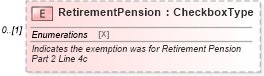 XSD Diagram of RetirementPension in schema irs940_xsd (IRS Electronic Tax Administration)