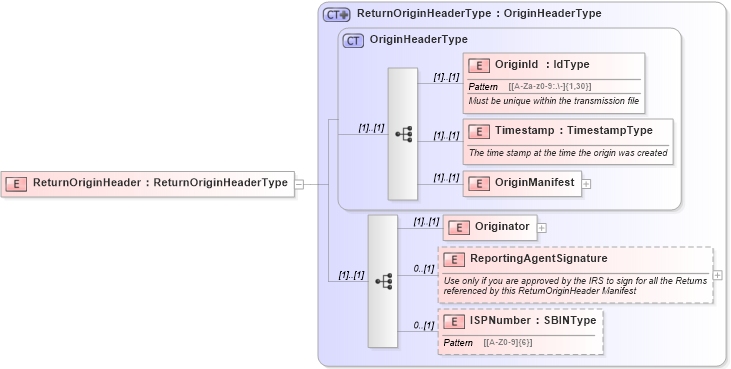 XSD Diagram of ReturnOriginHeader in schema efilemessage_xsd (IRS Electronic Tax Administration)