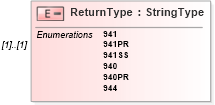 XSD Diagram of ReturnType in schema returnheader94x_xsd (IRS Electronic Tax Administration)