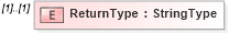 XSD Diagram of ReturnType in schema efilemessage_xsd (IRS Electronic Tax Administration)