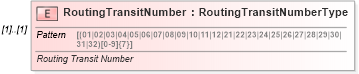 XSD Diagram of RoutingTransitNumber in schema irs94xpayment_xsd (IRS Electronic Tax Administration)